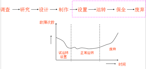 TPM自主保全的七个步骤