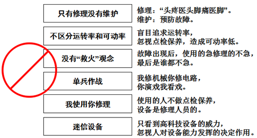 TPM设备的维护管理与可靠性