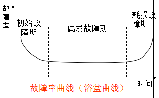 TPM设备的维护管理与可靠性