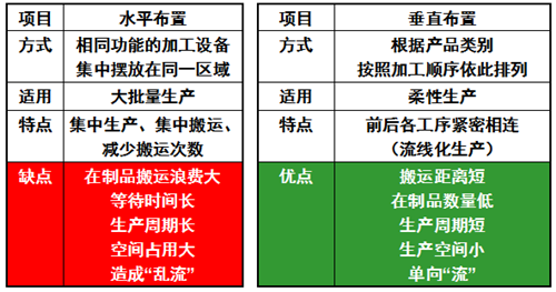 精益生产对设备的快速装换调整的挑战