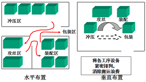 精益生产对设备的快速装换调整的挑战