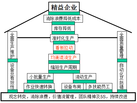 精益生产对设备的快速装换调整的挑战