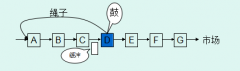 <b>精益生产约束管理实施方法</b>