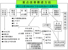 <b>TPM管理8大支柱内容精要</b>