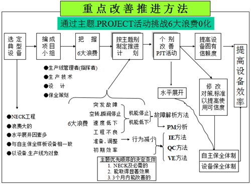 TPM管理8大支柱内容精要