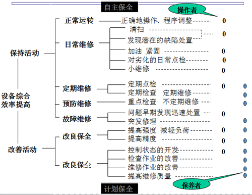 TPM管理8大支柱内容精要