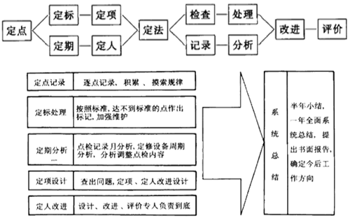 TPM管理8大支柱内容精要