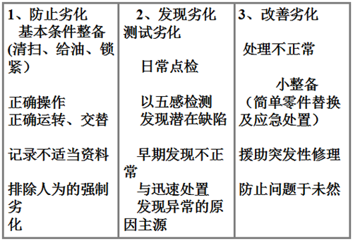 TPM管理8大支柱内容精要