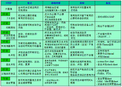 TPM管理8大支柱内容精要