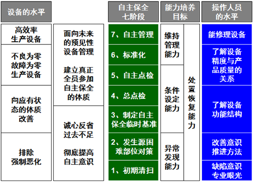 TPM管理8大支柱内容精要