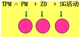 TPM管理全面生产维护概述