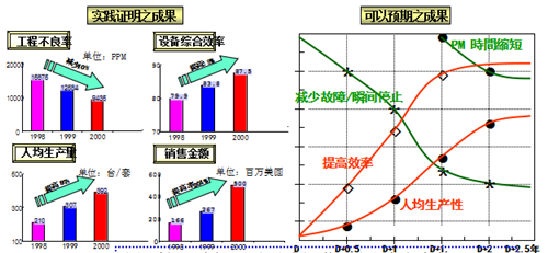 TPM管理全面生产维护概述