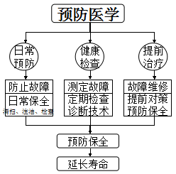 TPM管理全面生产维护概述