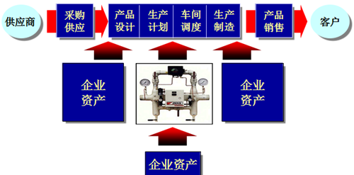 TPM管理设备周期性计划维护