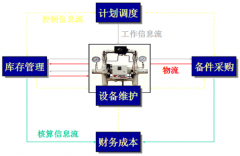 <b>TPM管理设备周期性计划维护</b>