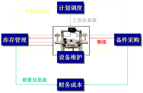 TPM管理设备周期性计划维护