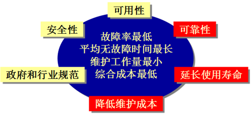 TPM管理设备周期性计划维护