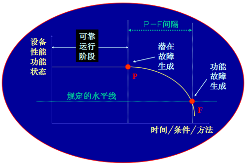 TPM管理设备周期性计划维护