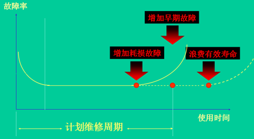 TPM管理设备周期性计划维护