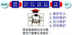 <b>TPM设备的技术改造</b>