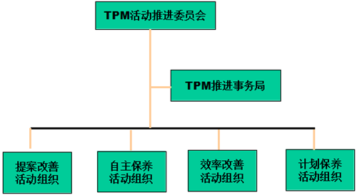 TPM管理导入的12阶段的内容