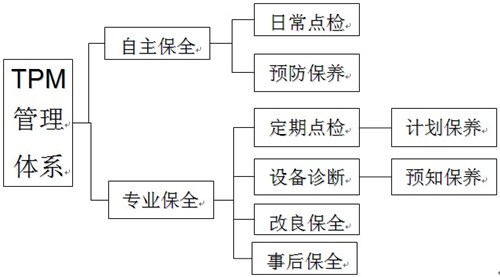 TPM实施、推进过程与技巧