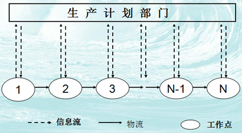 精益生产计划与控制