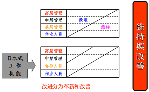 精益生产现场管理和改善