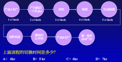 <b>精益生产快速切换与防错法</b>