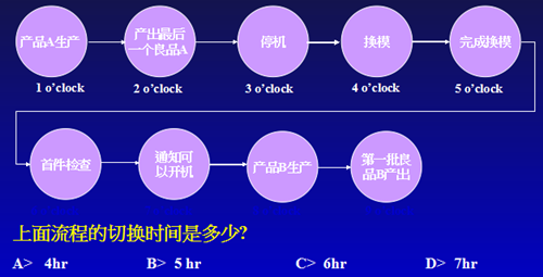 精益生产快速切换与防错法