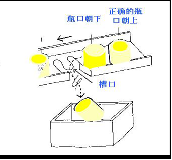 精益生产快速切换与防错法