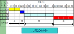 <b>精益生产之平衡生产线</b>