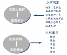 <b>精益生产看板管理的操作规则</b>