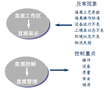 精益生产看板管理的操作规则