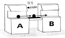 A-B 控制 A-B 控制
