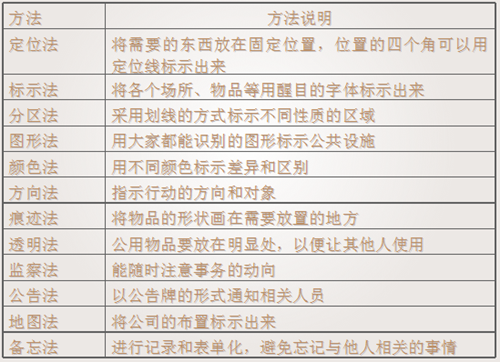 丰田目视管理四项措施