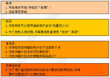 以客户为导向的精益价值流改进原则