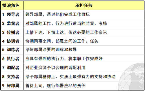 班组长在精益生产中的职责