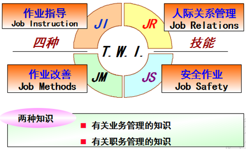 班组长在精益生产中的职责