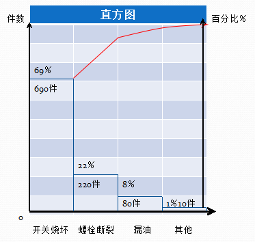 精益TPM“10项行为圈”和“五化”的方法