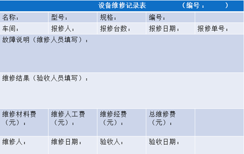 精益TPM“10项行为圈”和“五化”的方法