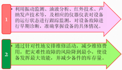 精益TPM管理预知维修