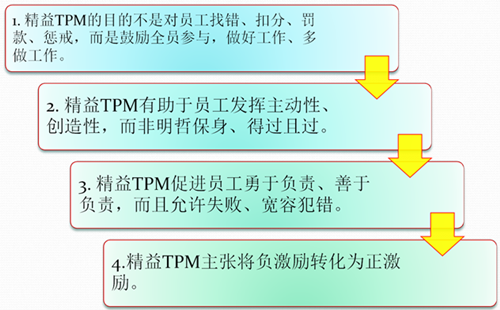 精益TPM管理设备维护保养