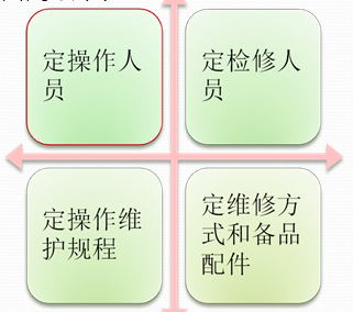 精益TPM管理设备维护保养