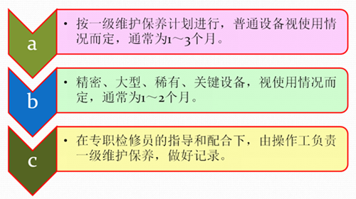 精益TPM管理设备维护保养