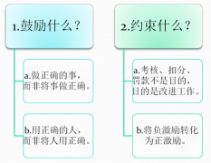 精益TPM管理设备维护保养