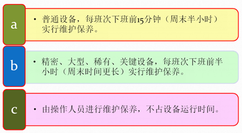 精益TPM管理设备维护保养
