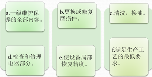 精益TPM管理设备维护保养