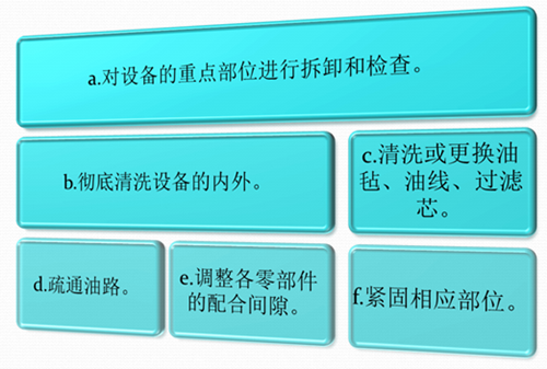 精益TPM管理设备维护保养