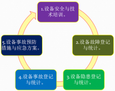 精益TPM10项内容